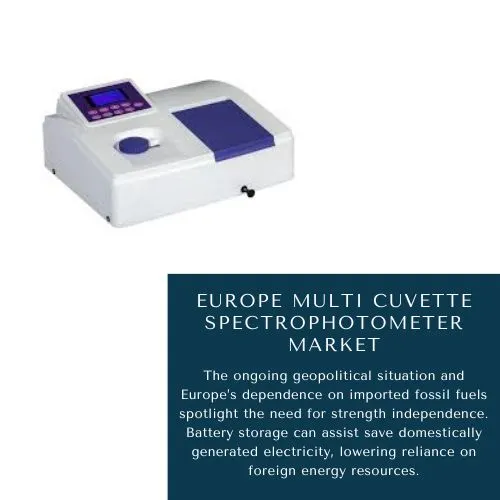 Europe Multi Cuvette Spectrophotometer Market