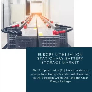 Europe Lithium-Ion Stationary Battery Storage Market Szie