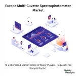 Europe Multi Cuvette Spectrophotometer Market