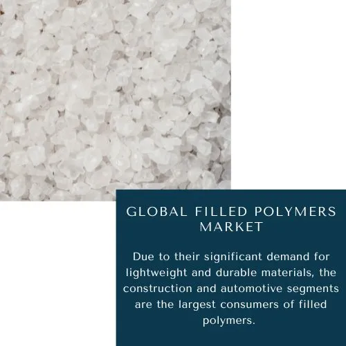 Filled Polymers Market 
