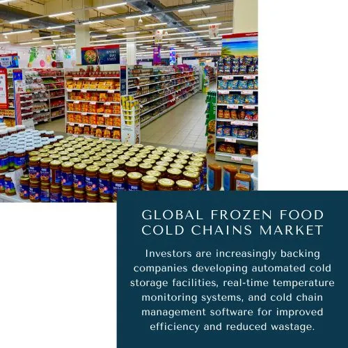 Frozen Food Cold Chains Market Size