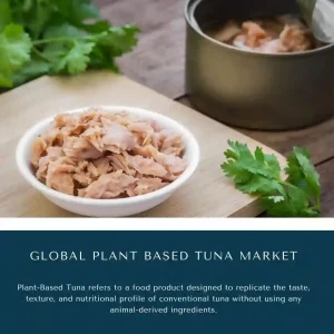 Plant-based Tuna Market Size