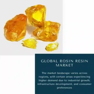 Rosin Resin Market Share