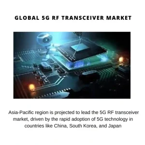 5G RF Transceiver Market Share