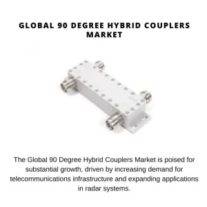 90 Degree Hybrid Couplers Market Size