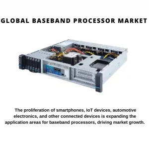 Baseband Processor Market Size