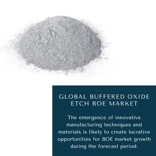 Buffered Oxide Etch BOE Market Size