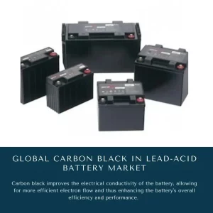 Carbon Black In Lead-acid Battery Market Share