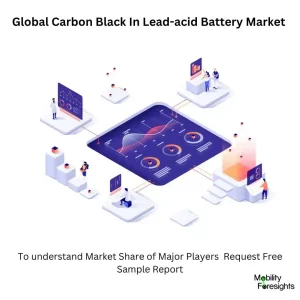 Carbon Black In Lead-acid Battery Market 