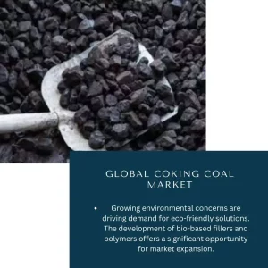 Coking Coal Market