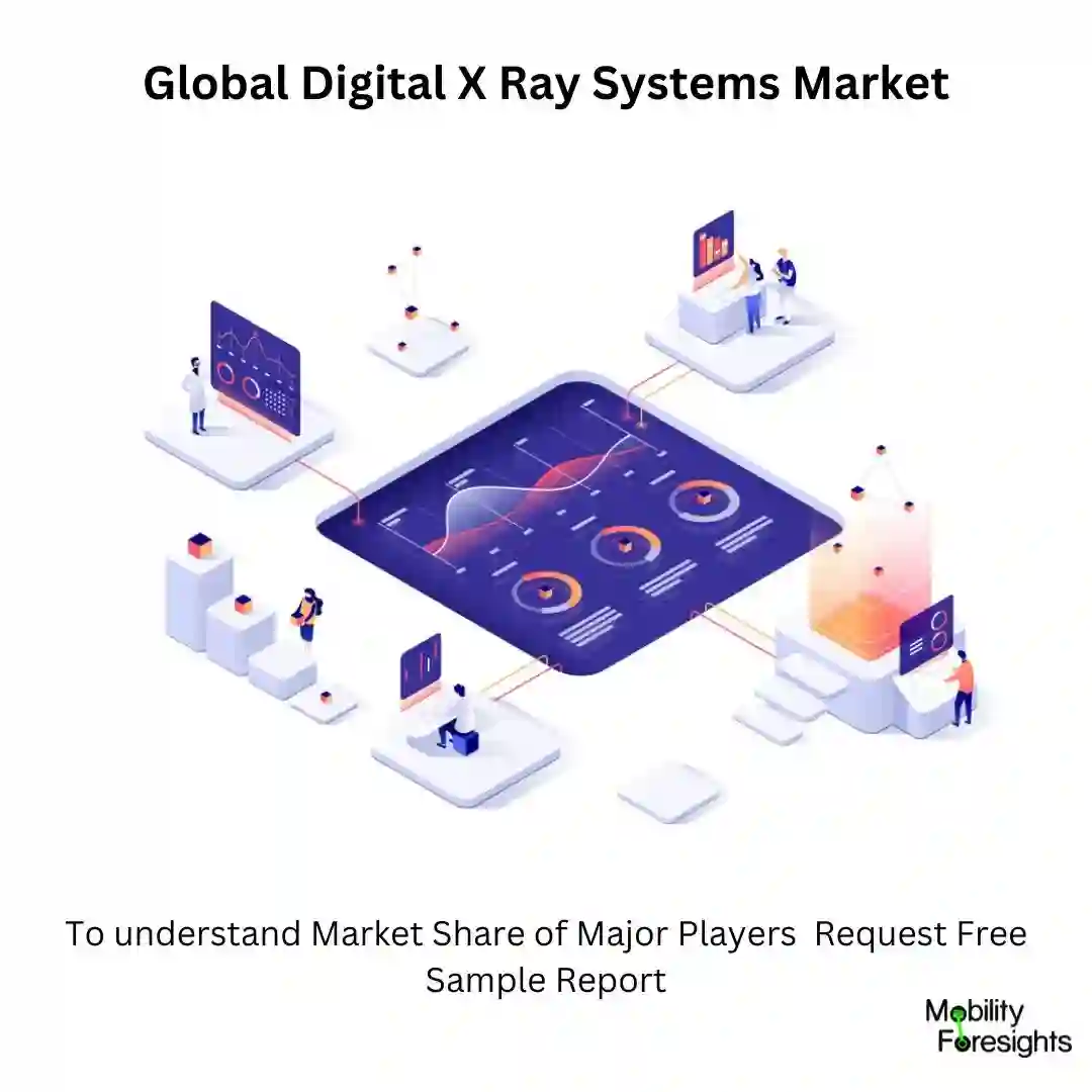 Digital X Ray Systems Market Share