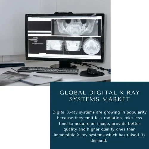 Digital X Ray Systems Market Size