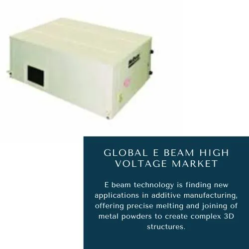 E Beam High Voltage Market Share