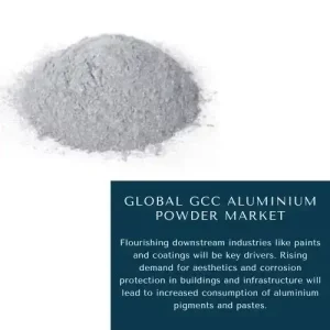 GCC Aluminium Powder Market Size