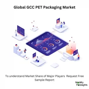 GCC PET Packaging Market