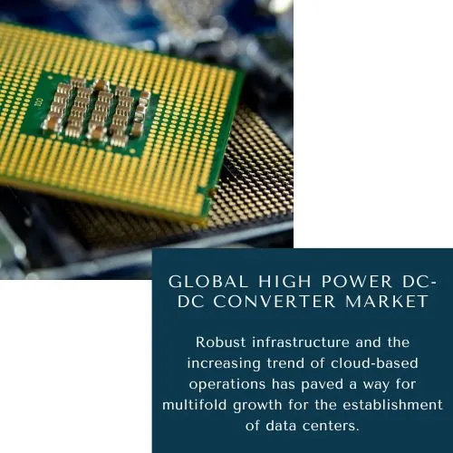 High Power DC-DC Converter Market Size