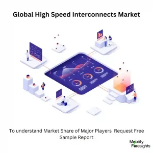 High Speed Interconnects Market