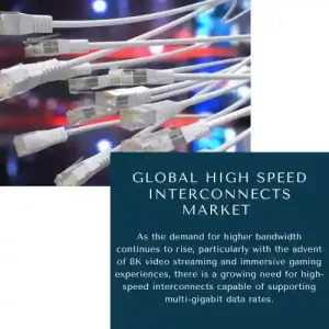 Global high speed interconnects market