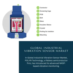 Industrial Vibration Sensor Market Share