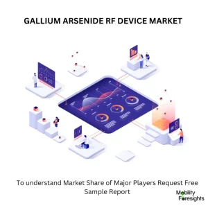 GLOBAL GALLIUM ARSENIDE RF DEVICE MARKET 