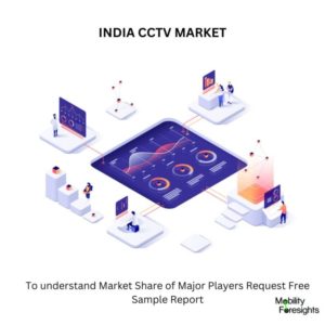 india cctv market size