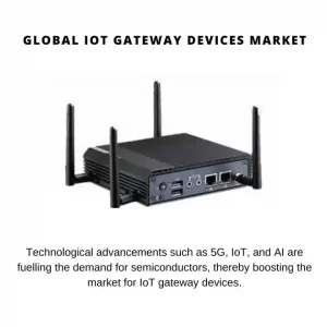 IoT gateway devices Market Size