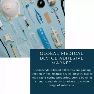 Global Medical Device Adhesive Market 2024-2030