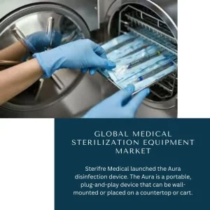 Medical Sterilization Equipment Market Share