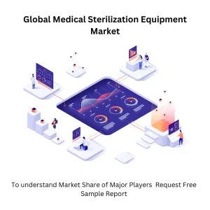 Medical Sterilization Equipment Market Size