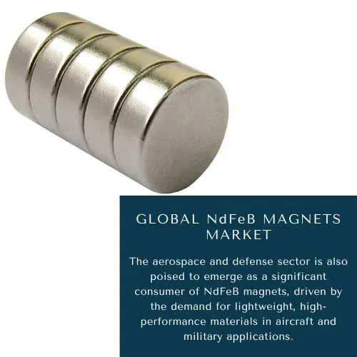 NdFeB Magnets Market Size
