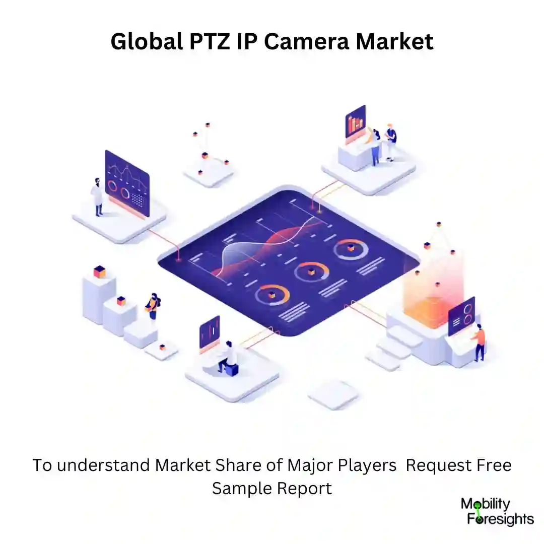 PTZ IP CAMERA MARKET