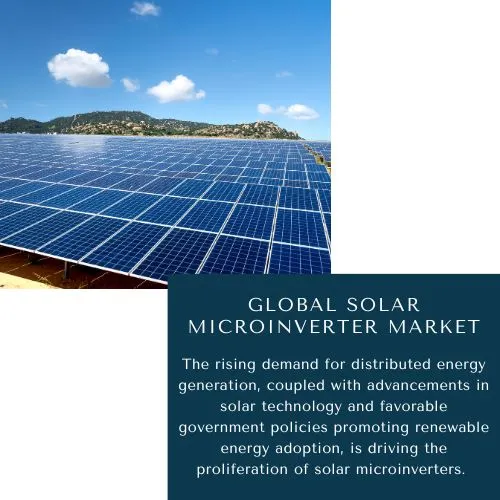 Solar Microinverter Market Share