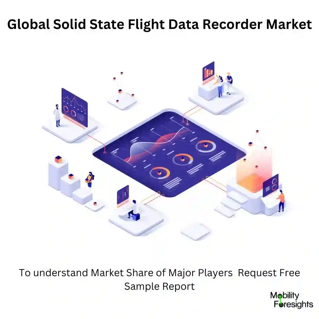 Solid State Flight Data Recorder Market Sizae