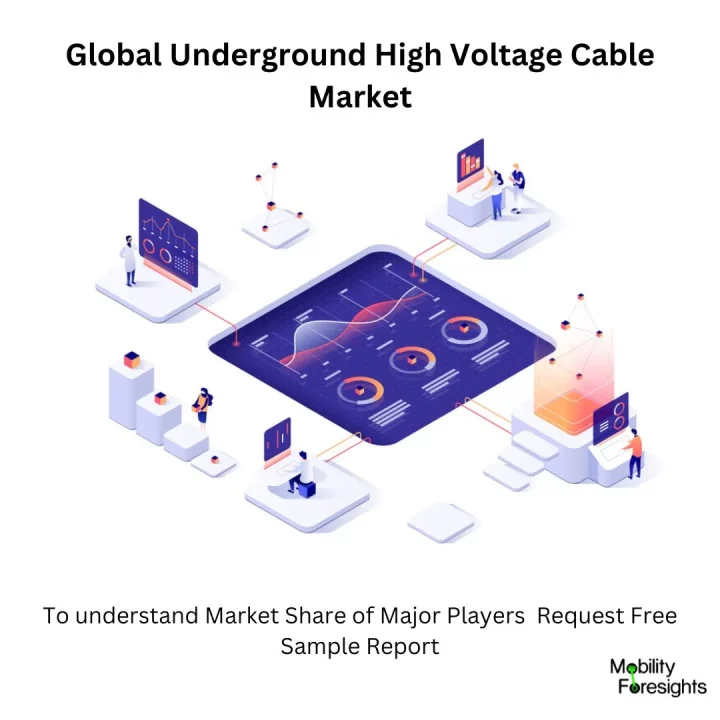 Underground High Voltage Cable Market Shhare