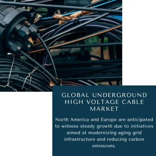 Underground High Voltage Cable Market Size