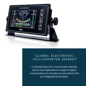 Electronic Inclinometer Market