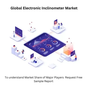 Electronic Inclinometer Market