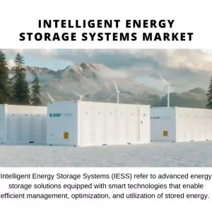 INTELLIGENT ENERGY STORAGE SYSTEMS MARKET