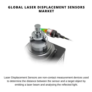 Laser Displacement Sensors Market Graph