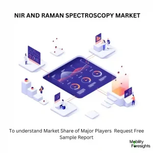 NIR and Raman Spectroscopy Market Size