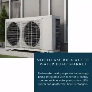 North America Air To Water HEAT Pump Market Share