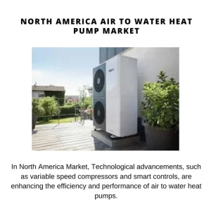 North America Air To Water Heat Pump Market Size