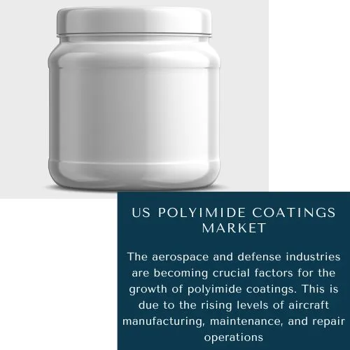 US Polyimide Coatings Market