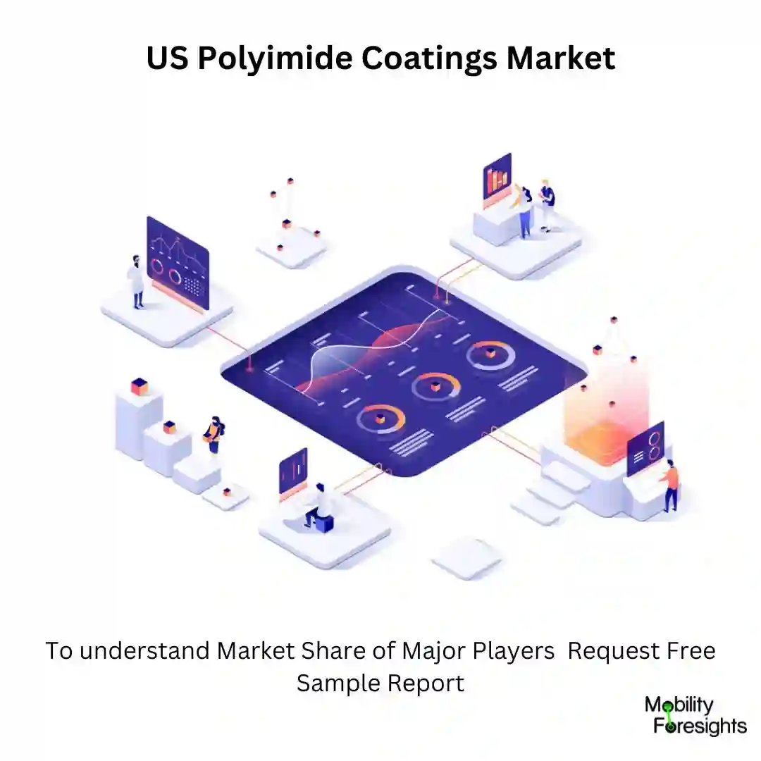 US Polyimide Coatings Market