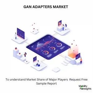 GAN ADAPTERS MARKET OVERVIEW