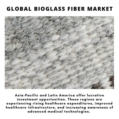 Bioglass Fiber Market
