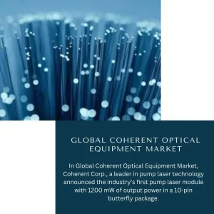 Coherent Optical Equipment Market Share