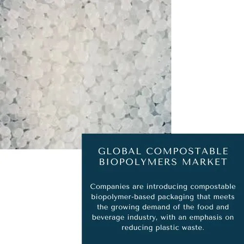 Compostable Biopolymers Market Size