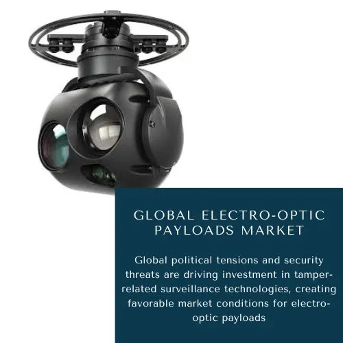 Electro-Optic Payloads Market