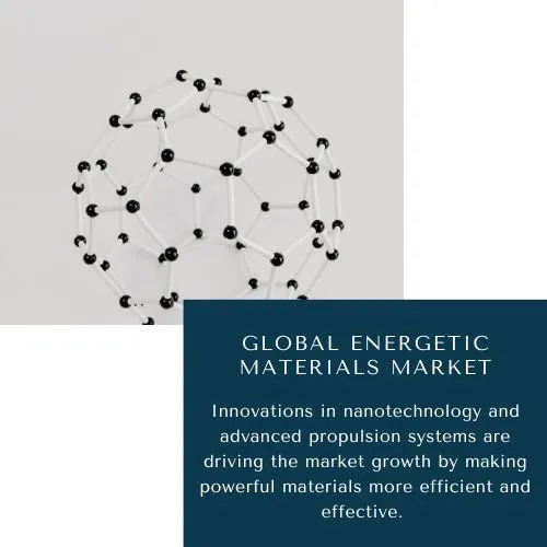 Energetic Materials Market share